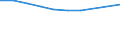 Unit of measure: Number / Territorial typology: Predominantly urban regions / Economical indicator for structural business statistics: Population of active enterprises in t - number / Statistical classification of economic activities in the European Community (NACE Rev. 2): Construction / Geopolitical entity (reporting): Croatia