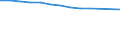 Unit of measure: Number / Territorial typology: Predominantly urban regions / Economical indicator for structural business statistics: Population of active enterprises in t - number / Statistical classification of economic activities in the European Community (NACE Rev. 2): Construction / Geopolitical entity (reporting): Italy
