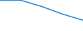 Unit of measure: Number / Territorial typology: Predominantly urban regions / Economical indicator for structural business statistics: Population of active enterprises in t - number / Statistical classification of economic activities in the European Community (NACE Rev. 2): Construction / Geopolitical entity (reporting): Latvia