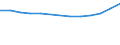 Unit of measure: Number / Territorial typology: Predominantly urban regions / Economical indicator for structural business statistics: Population of active enterprises in t - number / Statistical classification of economic activities in the European Community (NACE Rev. 2): Construction / Geopolitical entity (reporting): Hungary