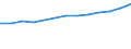 Unit of measure: Number / Territorial typology: Predominantly urban regions / Economical indicator for structural business statistics: Population of active enterprises in t - number / Statistical classification of economic activities in the European Community (NACE Rev. 2): Construction / Geopolitical entity (reporting): Netherlands
