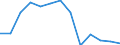 Unit of measure: Number / Territorial typology: Predominantly urban regions / Economical indicator for structural business statistics: Population of active enterprises in t - number / Statistical classification of economic activities in the European Community (NACE Rev. 2): Construction / Geopolitical entity (reporting): Austria
