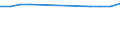 Unit of measure: Number / Territorial typology: Predominantly urban regions / Economical indicator for structural business statistics: Population of active enterprises in t - number / Statistical classification of economic activities in the European Community (NACE Rev. 2): Construction / Geopolitical entity (reporting): Poland