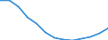 Unit of measure: Number / Territorial typology: Predominantly urban regions / Economical indicator for structural business statistics: Population of active enterprises in t - number / Statistical classification of economic activities in the European Community (NACE Rev. 2): Construction / Geopolitical entity (reporting): Portugal