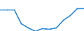 Unit of measure: Number / Territorial typology: Predominantly urban regions / Economical indicator for structural business statistics: Population of active enterprises in t - number / Statistical classification of economic activities in the European Community (NACE Rev. 2): Construction / Geopolitical entity (reporting): Romania