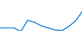Unit of measure: Number / Territorial typology: Predominantly urban regions / Economical indicator for structural business statistics: Population of active enterprises in t - number / Statistical classification of economic activities in the European Community (NACE Rev. 2): Construction / Geopolitical entity (reporting): Finland