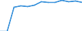 Unit of measure: Number / Territorial typology: Predominantly urban regions / Economical indicator for structural business statistics: Population of active enterprises in t - number / Statistical classification of economic activities in the European Community (NACE Rev. 2): Wholesale and retail trade; repair of motor vehicles and motorcycles / Geopolitical entity (reporting): Bulgaria