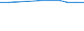 Unit of measure: Number / Territorial typology: Predominantly urban regions / Economical indicator for structural business statistics: Population of active enterprises in t - number / Statistical classification of economic activities in the European Community (NACE Rev. 2): Wholesale and retail trade; repair of motor vehicles and motorcycles / Geopolitical entity (reporting): Czechia