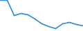 Unit of measure: Number / Territorial typology: Predominantly urban regions / Economical indicator for structural business statistics: Population of active enterprises in t - number / Statistical classification of economic activities in the European Community (NACE Rev. 2): Wholesale and retail trade; repair of motor vehicles and motorcycles / Geopolitical entity (reporting): Denmark