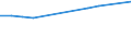Unit of measure: Number / Territorial typology: Predominantly urban regions / Economical indicator for structural business statistics: Population of active enterprises in t - number / Statistical classification of economic activities in the European Community (NACE Rev. 2): Wholesale and retail trade; repair of motor vehicles and motorcycles / Geopolitical entity (reporting): Estonia