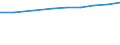 Unit of measure: Number / Territorial typology: Predominantly urban regions / Economical indicator for structural business statistics: Population of active enterprises in t - number / Statistical classification of economic activities in the European Community (NACE Rev. 2): Wholesale and retail trade; repair of motor vehicles and motorcycles / Geopolitical entity (reporting): France