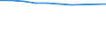 Unit of measure: Number / Territorial typology: Predominantly urban regions / Economical indicator for structural business statistics: Population of active enterprises in t - number / Statistical classification of economic activities in the European Community (NACE Rev. 2): Wholesale and retail trade; repair of motor vehicles and motorcycles / Geopolitical entity (reporting): Croatia