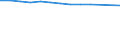 Unit of measure: Number / Territorial typology: Predominantly urban regions / Economical indicator for structural business statistics: Population of active enterprises in t - number / Statistical classification of economic activities in the European Community (NACE Rev. 2): Wholesale and retail trade; repair of motor vehicles and motorcycles / Geopolitical entity (reporting): Italy