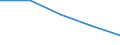Unit of measure: Number / Territorial typology: Predominantly urban regions / Economical indicator for structural business statistics: Population of active enterprises in t - number / Statistical classification of economic activities in the European Community (NACE Rev. 2): Wholesale and retail trade; repair of motor vehicles and motorcycles / Geopolitical entity (reporting): Latvia