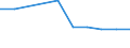 Unit of measure: Number / Territorial typology: Predominantly urban regions / Economical indicator for structural business statistics: Population of active enterprises in t - number / Statistical classification of economic activities in the European Community (NACE Rev. 2): Wholesale and retail trade; repair of motor vehicles and motorcycles / Geopolitical entity (reporting): Lithuania
