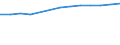 Unit of measure: Number / Territorial typology: Predominantly urban regions / Economical indicator for structural business statistics: Population of active enterprises in t - number / Statistical classification of economic activities in the European Community (NACE Rev. 2): Wholesale and retail trade; repair of motor vehicles and motorcycles / Geopolitical entity (reporting): Netherlands