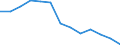 Unit of measure: Number / Territorial typology: Predominantly urban regions / Economical indicator for structural business statistics: Population of active enterprises in t - number / Statistical classification of economic activities in the European Community (NACE Rev. 2): Wholesale and retail trade; repair of motor vehicles and motorcycles / Geopolitical entity (reporting): Austria