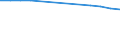 Unit of measure: Number / Territorial typology: Predominantly urban regions / Economical indicator for structural business statistics: Population of active enterprises in t - number / Statistical classification of economic activities in the European Community (NACE Rev. 2): Wholesale and retail trade; repair of motor vehicles and motorcycles / Geopolitical entity (reporting): Poland