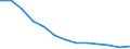 Unit of measure: Number / Territorial typology: Predominantly urban regions / Economical indicator for structural business statistics: Population of active enterprises in t - number / Statistical classification of economic activities in the European Community (NACE Rev. 2): Wholesale and retail trade; repair of motor vehicles and motorcycles / Geopolitical entity (reporting): Portugal