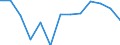 Unit of measure: Number / Territorial typology: Predominantly urban regions / Economical indicator for structural business statistics: Population of active enterprises in t - number / Statistical classification of economic activities in the European Community (NACE Rev. 2): Wholesale and retail trade; repair of motor vehicles and motorcycles / Geopolitical entity (reporting): Romania