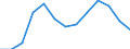 Unit of measure: Number / Territorial typology: Predominantly urban regions / Economical indicator for structural business statistics: Population of active enterprises in t - number / Statistical classification of economic activities in the European Community (NACE Rev. 2): Wholesale and retail trade; repair of motor vehicles and motorcycles / Geopolitical entity (reporting): Slovakia