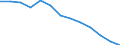 Unit of measure: Number / Territorial typology: Predominantly urban regions / Economical indicator for structural business statistics: Population of active enterprises in t - number / Statistical classification of economic activities in the European Community (NACE Rev. 2): Wholesale and retail trade; repair of motor vehicles and motorcycles / Geopolitical entity (reporting): Finland