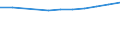 Unit of measure: Number / Territorial typology: Predominantly urban regions / Economical indicator for structural business statistics: Population of active enterprises in t - number / Statistical classification of economic activities in the European Community (NACE Rev. 2): Transportation and storage / Geopolitical entity (reporting): Czechia