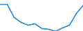 Unit of measure: Number / Territorial typology: Predominantly urban regions / Economical indicator for structural business statistics: Population of active enterprises in t - number / Statistical classification of economic activities in the European Community (NACE Rev. 2): Transportation and storage / Geopolitical entity (reporting): Denmark