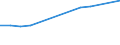 Unit of measure: Number / Territorial typology: Predominantly urban regions / Economical indicator for structural business statistics: Population of active enterprises in t - number / Statistical classification of economic activities in the European Community (NACE Rev. 2): Transportation and storage / Geopolitical entity (reporting): Estonia