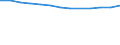 Unit of measure: Number / Territorial typology: Predominantly urban regions / Economical indicator for structural business statistics: Population of active enterprises in t - number / Statistical classification of economic activities in the European Community (NACE Rev. 2): Transportation and storage / Geopolitical entity (reporting): Spain