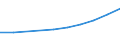 Unit of measure: Number / Territorial typology: Predominantly urban regions / Economical indicator for structural business statistics: Population of active enterprises in t - number / Statistical classification of economic activities in the European Community (NACE Rev. 2): Transportation and storage / Geopolitical entity (reporting): France