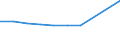 Unit of measure: Number / Territorial typology: Predominantly urban regions / Economical indicator for structural business statistics: Population of active enterprises in t - number / Statistical classification of economic activities in the European Community (NACE Rev. 2): Transportation and storage / Geopolitical entity (reporting): Croatia
