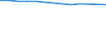 Unit of measure: Number / Territorial typology: Predominantly urban regions / Economical indicator for structural business statistics: Population of active enterprises in t - number / Statistical classification of economic activities in the European Community (NACE Rev. 2): Transportation and storage / Geopolitical entity (reporting): Italy