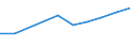 Unit of measure: Number / Territorial typology: Predominantly urban regions / Economical indicator for structural business statistics: Population of active enterprises in t - number / Statistical classification of economic activities in the European Community (NACE Rev. 2): Transportation and storage / Geopolitical entity (reporting): Lithuania