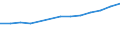 Unit of measure: Number / Territorial typology: Predominantly urban regions / Economical indicator for structural business statistics: Population of active enterprises in t - number / Statistical classification of economic activities in the European Community (NACE Rev. 2): Transportation and storage / Geopolitical entity (reporting): Netherlands