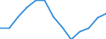 Unit of measure: Number / Territorial typology: Predominantly urban regions / Economical indicator for structural business statistics: Population of active enterprises in t - number / Statistical classification of economic activities in the European Community (NACE Rev. 2): Transportation and storage / Geopolitical entity (reporting): Austria