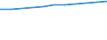 Anzahl / Überwiegend städtische Regionen / Grundgesamtheit der aktiven Unternehmen im Jahr t - Anzahl / Industrie, Baugewerbe und Dienstleistungen (ohne Beteiligungsgesellschaften) / Tschechien