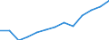 Number / Predominantly urban regions / Population of active enterprises in t - number / Industry, construction and services except insurance activities of holding companies / Denmark