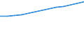 Number / Predominantly urban regions / Population of active enterprises in t - number / Industry, construction and services except insurance activities of holding companies / Estonia