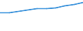 Anzahl / Überwiegend städtische Regionen / Grundgesamtheit der aktiven Unternehmen im Jahr t - Anzahl / Industrie, Baugewerbe und Dienstleistungen (ohne Beteiligungsgesellschaften) / Frankreich