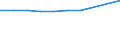 Number / Predominantly urban regions / Population of active enterprises in t - number / Industry, construction and services except insurance activities of holding companies / Croatia