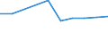 Number / Predominantly urban regions / Population of active enterprises in t - number / Industry, construction and services except insurance activities of holding companies / Lithuania