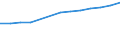 Number / Predominantly urban regions / Population of active enterprises in t - number / Industry, construction and services except insurance activities of holding companies / Netherlands