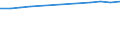 Anzahl / Überwiegend städtische Regionen / Grundgesamtheit der aktiven Unternehmen im Jahr t - Anzahl / Industrie, Baugewerbe und Dienstleistungen (ohne Beteiligungsgesellschaften) / Polen