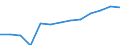 Number / Predominantly urban regions / Population of active enterprises in t - number / Industry, construction and services except insurance activities of holding companies / Romania