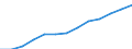 Number / Predominantly urban regions / Population of active enterprises in t - number / Industry, construction and services except insurance activities of holding companies / Slovakia