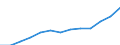 Number / Predominantly urban regions / Population of active enterprises in t - number / Industry, construction and services except insurance activities of holding companies / Finland