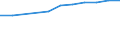 Number / Predominantly urban regions / Population of active enterprises in t - number / Industry (except construction) / Czechia