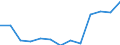 Number / Predominantly urban regions / Population of active enterprises in t - number / Industry (except construction) / Denmark