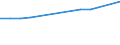 Number / Predominantly urban regions / Population of active enterprises in t - number / Industry (except construction) / Estonia